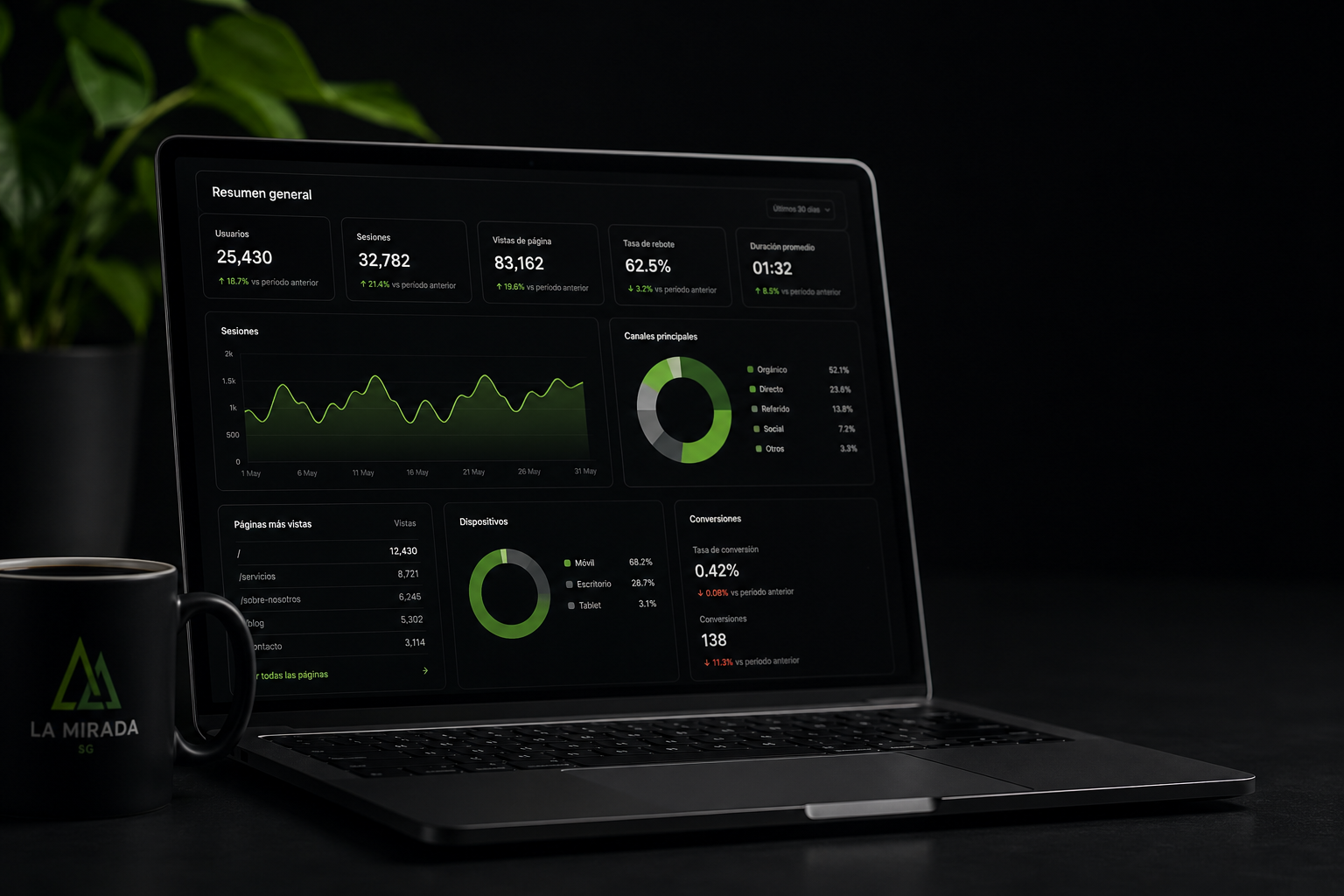 Tu página web puede funcionar perfectamente y aun así no generar ventas